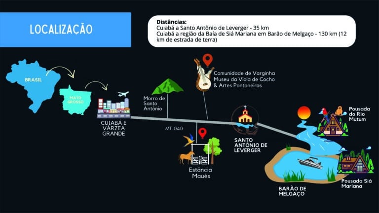 Roteiro Cidades Pantaneiras-Localização